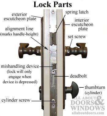 Names Of Parts Of A Door Lock