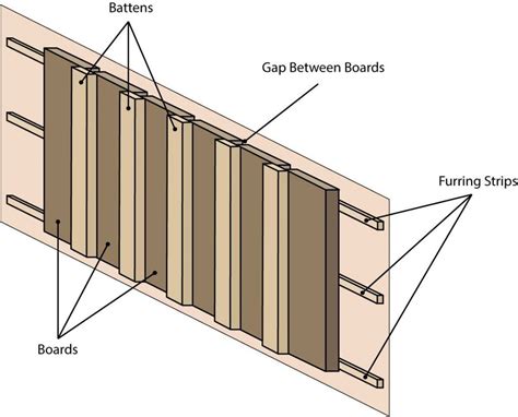 Board and Batten Siding Calculator | Board and batten exterior, Board and batten, Board and ...