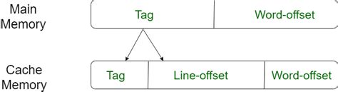 Cache memory types in cpu • Smartadm.ru