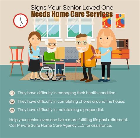 Signs Your Senior Loved One Needs Home Care Services