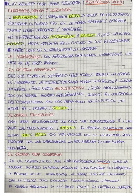 Fonti Del Diritto Costituzionale Schemi E Mappe Concettuali Di