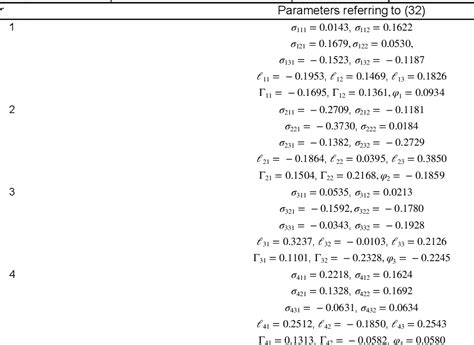 Table 1 From Membership‐dependent Stability Analysis Of Discrete‐time