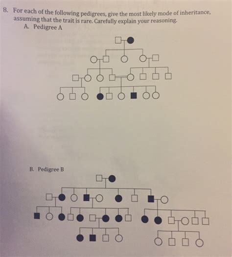 Solved For Each Of The Following Pedigrees Give The Most Chegg