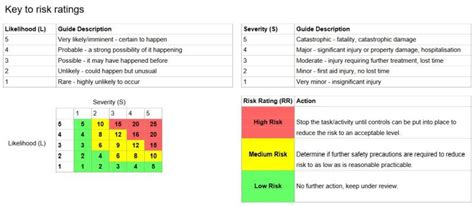 Risk Assessment Colours