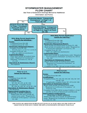 Fillable Online Greenwichct See Town Of Greenwich Drainage Manual For