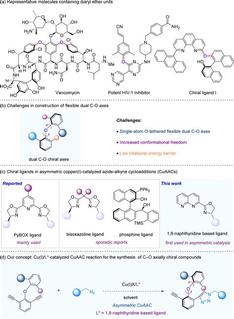 Copper Catalyzed Atroposelective Synthesis Of Co Axially Chiral