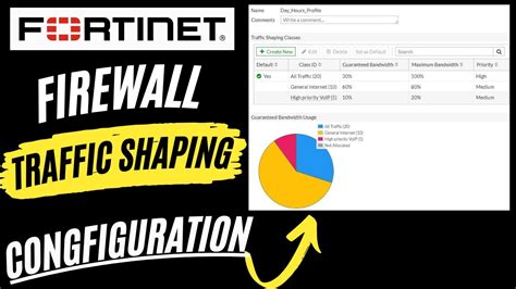 Fortigate Traffic Shaping Configuration Per Ip Shaper Youtube