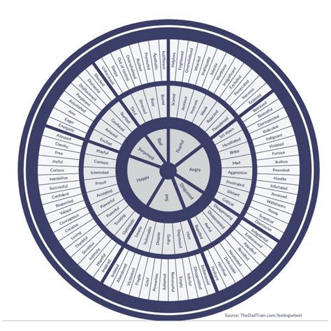 The Feeling Wheel: an awesome tool for emotional literacy - The Dad Train