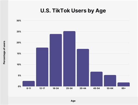 Tiktok Statistics You Need To Know In