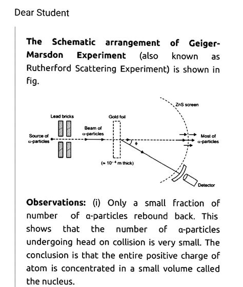 aw a schematic diagram of Geiger and Marsden experiment for studying ...