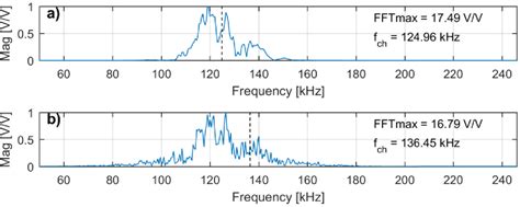 Figure 16 from Effects of high-amplitude low-frequency structural ...