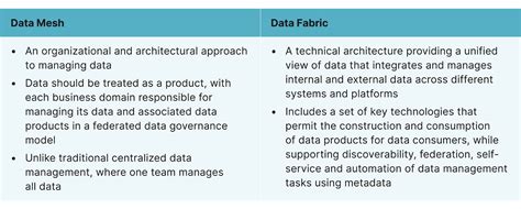 Master Data Fabric And Data Mesh Guidehouse