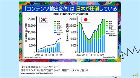 「btsはすごいのに、日本は」という論争がなぜ起こるのか 数字で見る、日本のコンテンツビジネスの世界的な強み ログミーbiz