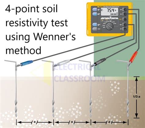 4-point soil resistivity test using Wenner’s method | Soil, Test, Classroom