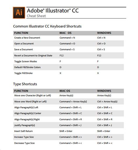 Adobe illustrator keyboard shortcuts mac-pdf - aaakurt