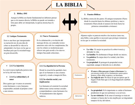 Mapa Conceptual De La Biblia Reverasite The Best Porn Website