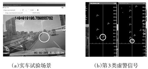 毫米波雷达识别问题分析及解决措施 Csdn博客