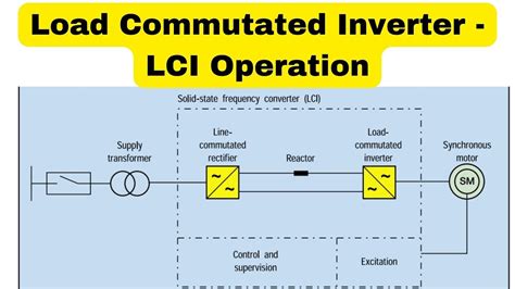 Load Commutated Inverter Operation Lci Drive Youtube