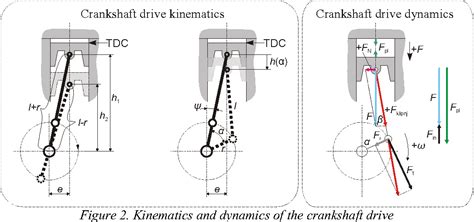 Figure 2 From The Optimization Of Crankshaft Offset Of Spark Ignition Engine Semantic Scholar