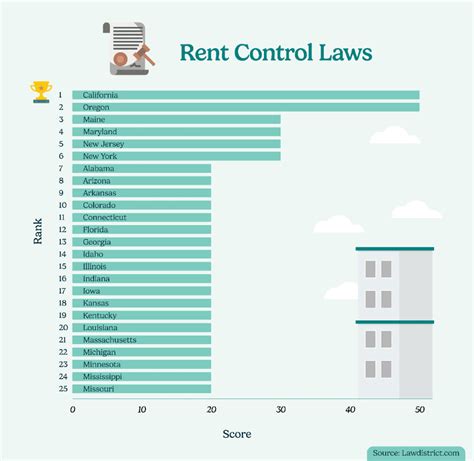 Top 10 Tenant Friendly States In 2024 Lawdistrict