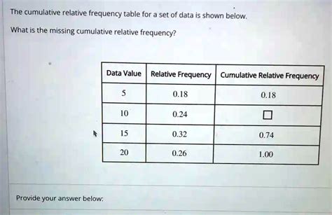 Solved The Cumulative Relative Frequency Table For A Set Of Data Is