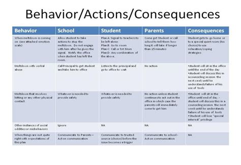 Asdculture Rethinking The Iep Behavior Plan Behavior Support Plans Behavior Intervention Plan