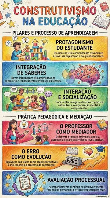 Construtivismo Na Pedagogia