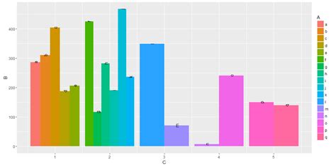 R Ggplot How To Plot A Stack Bar Plot With Dodge Position Stack Images