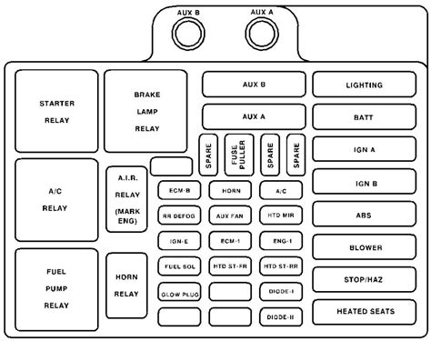 Gmc Sierra Power Fuses