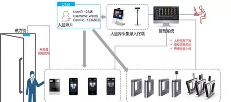 大华smb智慧社区出入口人脸门禁解决方案 公共场所其他 中国安全防范产品行业协会