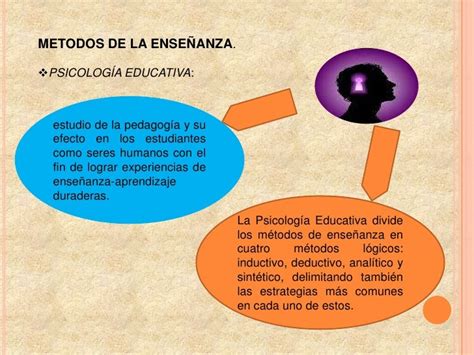 Metodos De Enseñanza De La Psicologia Educativa Cómo Enseñar