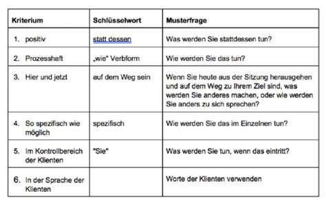 Vl Systemische Therapie Flashcards Quizlet