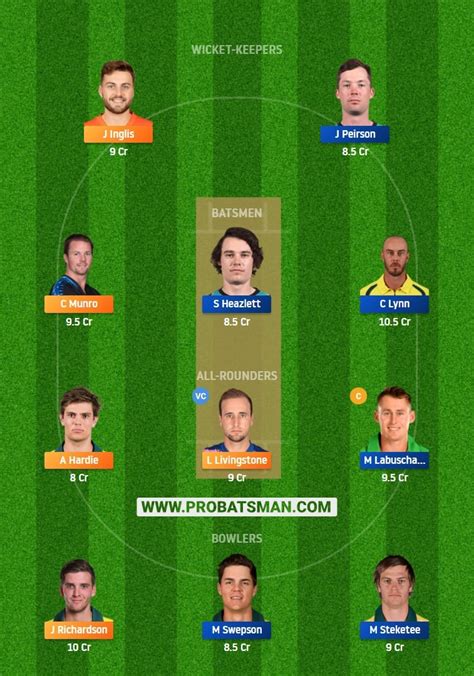 SCO Vs HEA Dream11 Prediction Fantasy Cricket Tips Playing XI Pitch