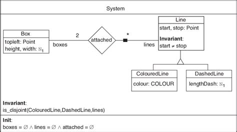 Analysis Class Diagram For The Drawing Application Download Scientific Diagram