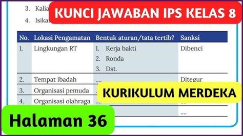 Kunci Jawaban Ips Kelas 8 Halaman 36 Kurikulum Merdeka Tata Tertib Dan