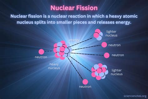 Nuclear Fission Definition and Examples