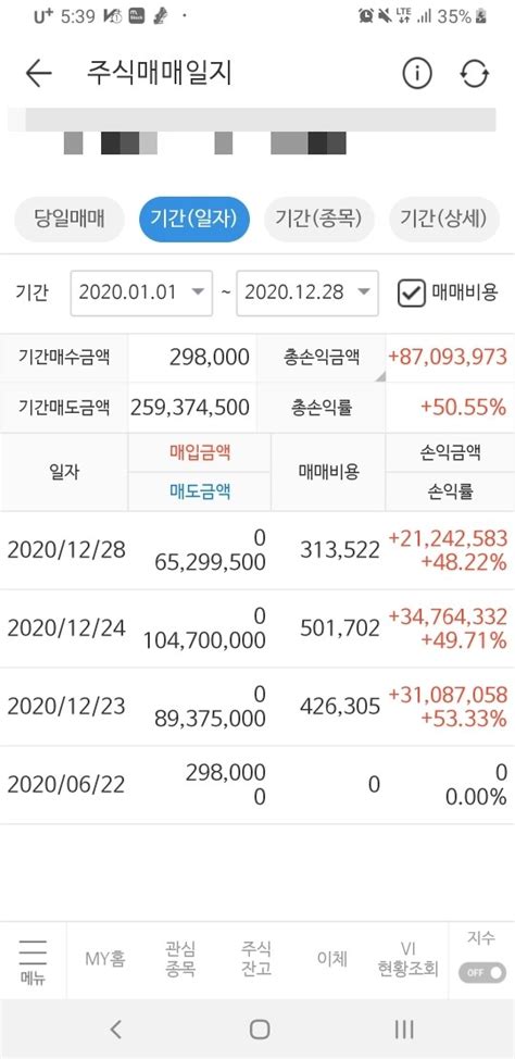 블라인드 주식·투자 2020년 비상금 계좌 결산하자