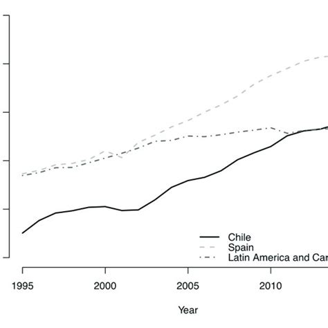 Ratio Of Female To Male Labor Force Participation Rate Source Download Scientific