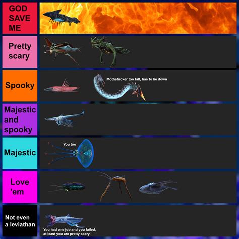 Below Zero The Tierlist Of How Afraid Am I Of Each Leviathan In Og