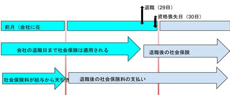 月末退社だと社会保険料がお得？退職日による違いを紹介！ 給与計算ソフト マネーフォワード クラウド