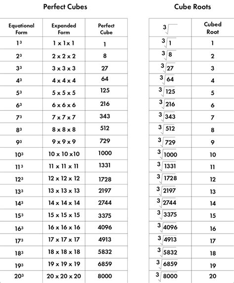 Cube Root Formulas List Of Cube Root Formulas You Should Know Byjus