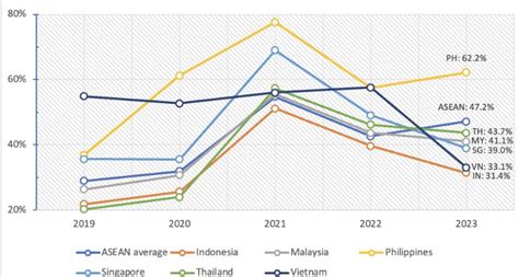 Derek J Grossman On Twitter Southeast Asian Nations On The Whole