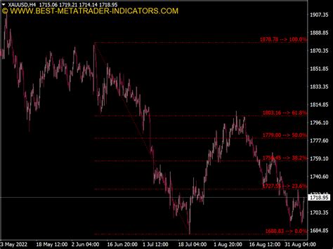 Auto Fibonacci Indicator For Mt Mt Identify Key Price Levels Lupon