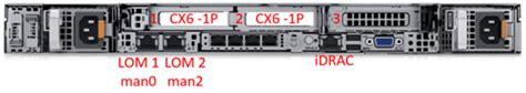 Overview Dell Validated Design For HPC Pixstor Storage Dell