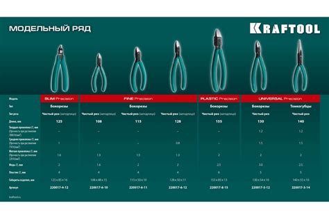 Прецизионные бокорезы KRAFTOOL Precision 130 мм 220017-5-12_z01 ...