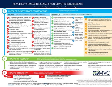 Certification Of Compliance With Driver License Requirements - prntbl