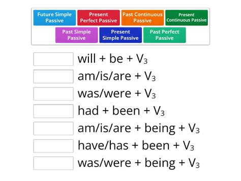 All Tenses In Passive Voice Une Las Parejas