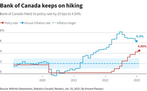 Bank of Canada hikes rates, becomes first major central bank to signal ...