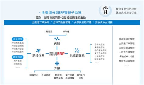 黎代云：又一城跨境电商系统erp是如何三单对碰的联商专栏