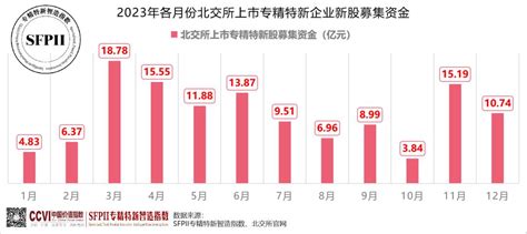 专精特新冲刺北交所，2023盘点2024展望 36氪